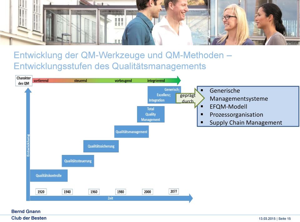 durch Generische Managementsysteme EFQM-Modell