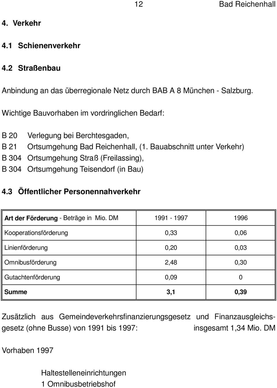 Bauabschnitt unter Verkehr) B 304 Ortsumgehung Straß (Freilassing), B 304 Ortsumgehung Teisendorf (in Bau) 4.3 Öffentlicher Personennahverkehr Art der Förderung - Beträge in Mio.