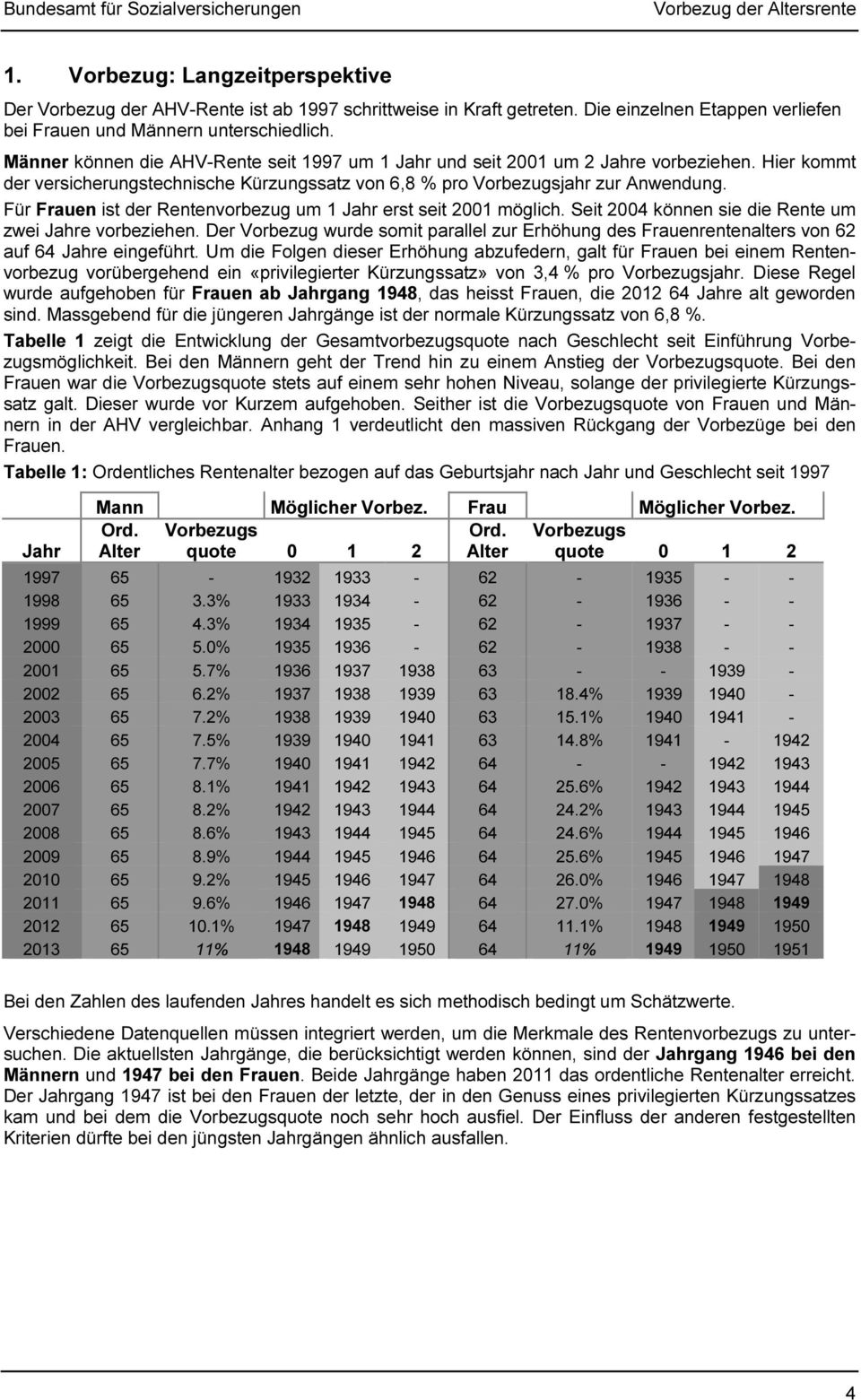 Für ist der Rentenvorbezug um 1 Jahr erst seit 2001 möglich. Seit 2004 können sie die Rente um zwei Jahre vorbeziehen.