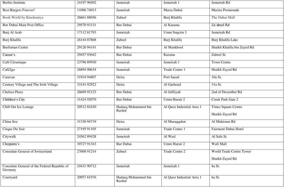 Al Arab 17112 81793 Jumeirah Umm Suqeim 3 Jumeirah Rd Burj Khalifa 26144 87868 Zabeel Burj Khalifa Burj Khalifa Lake BurJuman Centre 29126 94141 Bur Dubai Al Mankhool Shaikh Khalifa bin Zayed Rd