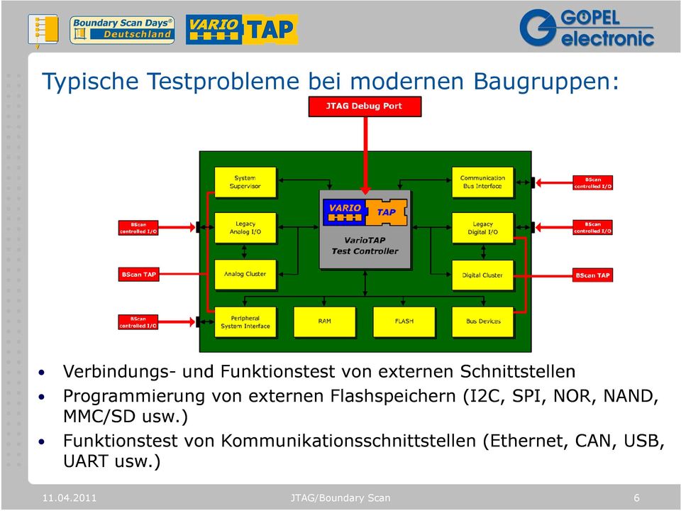 Flashspeichern (I2C, SPI, NOR, NAND, MMC/SD usw.