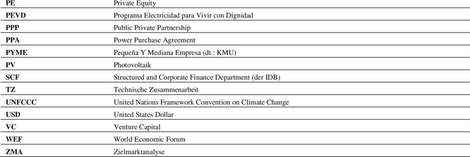 : KMU) Photovoltaik Structured and Corporate Finance Department (der IDB) Technische Zusammenarbeit