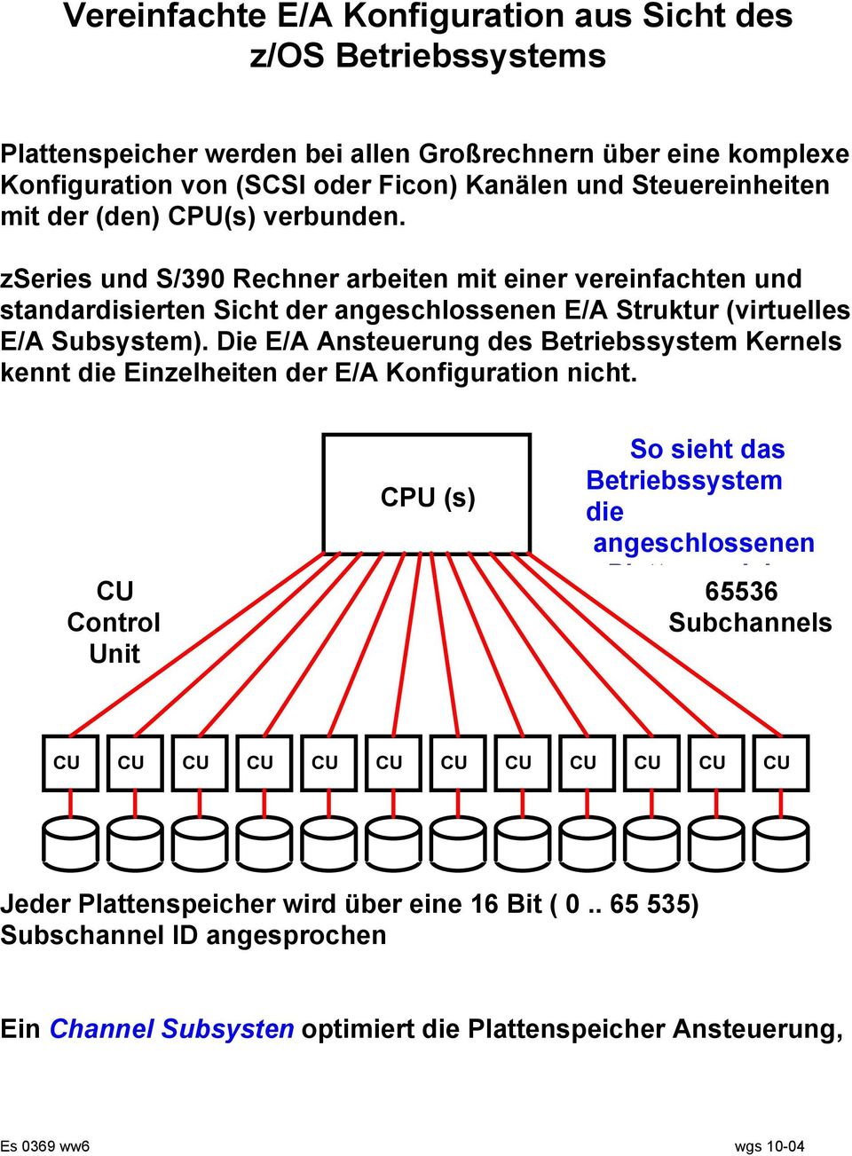 Die E/A Ansteuerung des Betriebssystem Kernels kennt die Einzelheiten der E/A Konfiguration nicht.