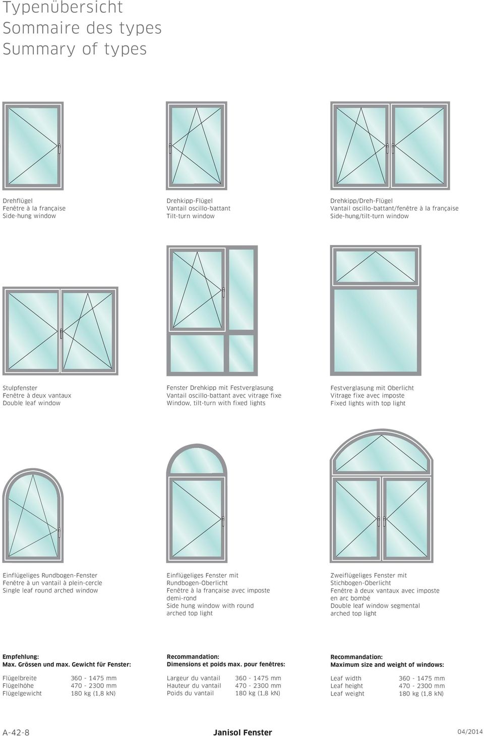 Window, tilt-turn with fixed lights Festverglasung mit Oberlicht Vitrage fixe avec imposte Fixed lights with top light Einflügeliges Rundbogen-Fenster Fenêtre à un vantail à plein-cercle Single leaf