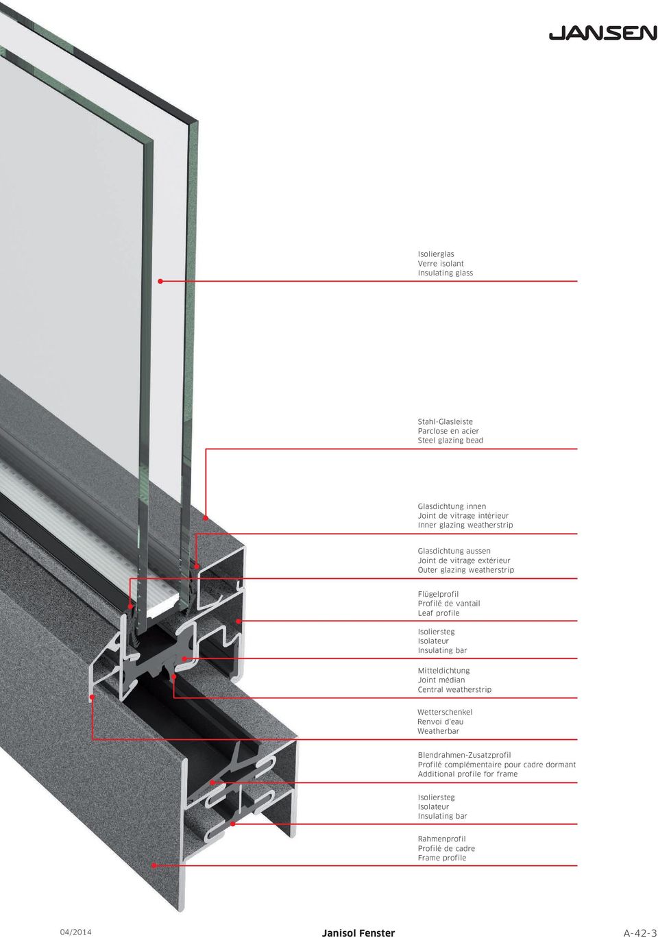 Isolateur Insulating bar Mitteldichtung Joint médian Central weatherstrip Wetterschenkel Renvoi d eau Weatherbar lendrahmen-zusatzprofil Profilé