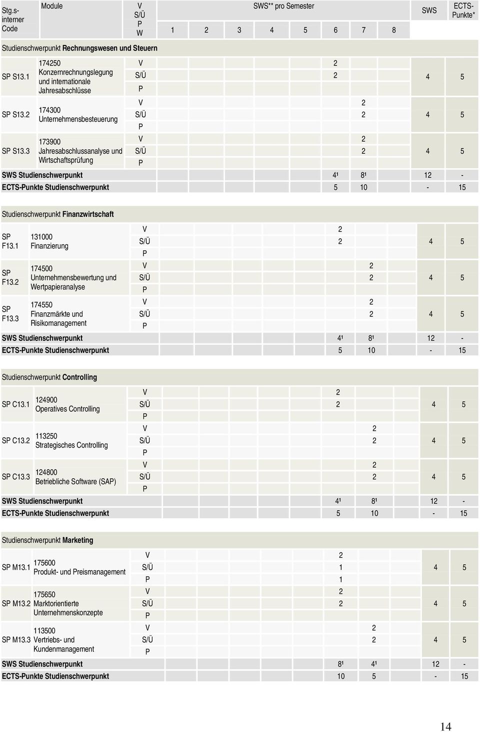 Studienschwerpunkt 10-1 Studienschwerpunkt Finanzwirtschaft S F13.1 S F13.2 S F13.