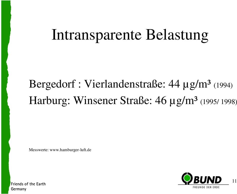 Harburg: Winsener Straße: 46 µg/m³