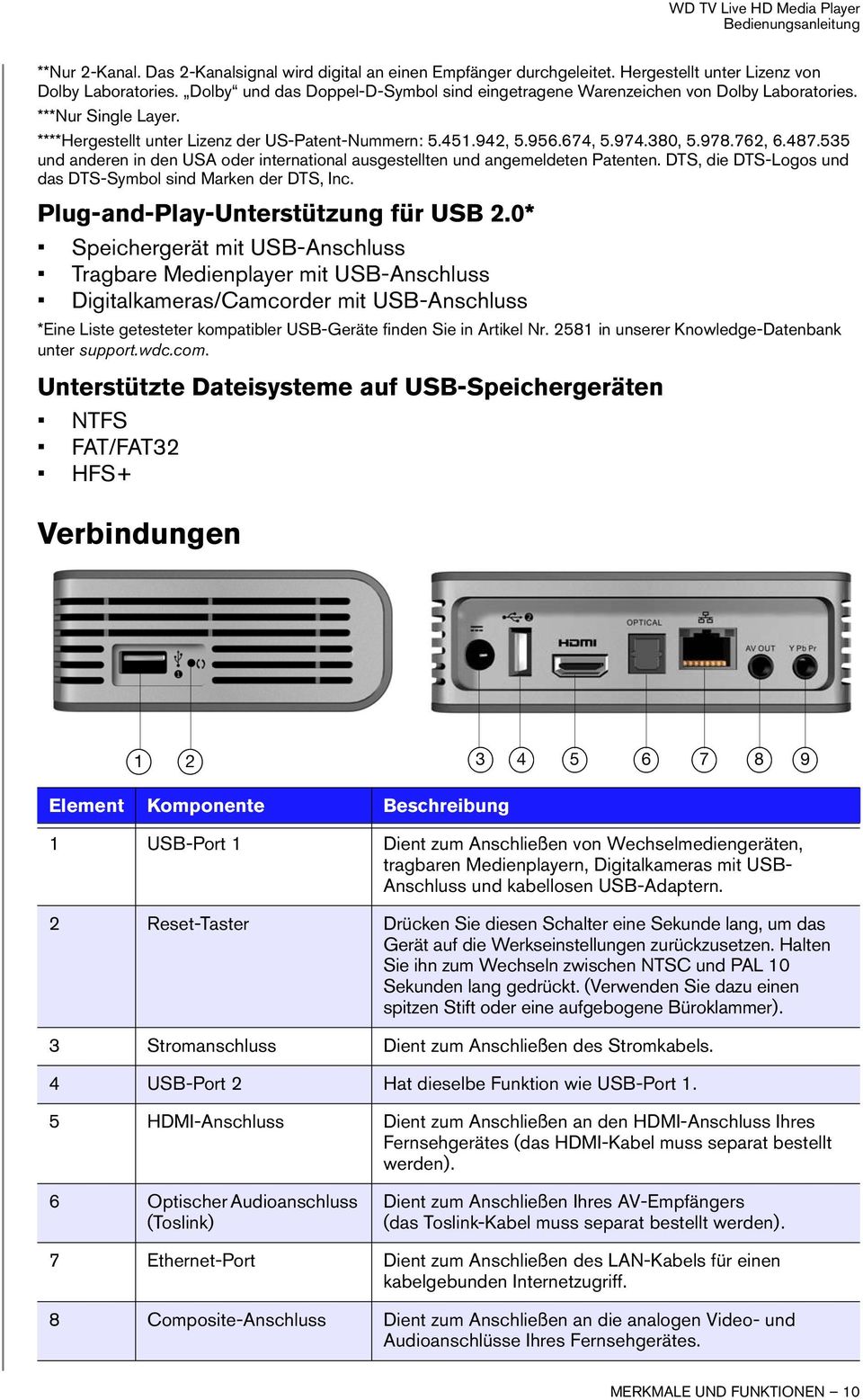 762, 6.487.535 und anderen in den USA oder international ausgestellten und angemeldeten Patenten. DTS, die DTS-Logos und das DTS-Symbol sind Marken der DTS, Inc. Plug-and-Play-Unterstützung für USB 2.