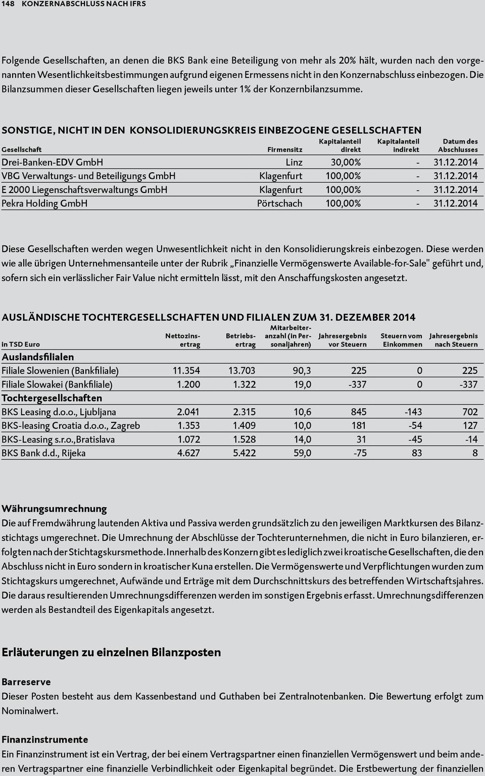 Sonstige, nicht in den Konsolidierungskreis einbezogene Gesellschaften Gesellschaft Firmensitz Kapitalanteil direkt Kapitalanteil indirekt Datum des Abschlusses Drei-Banken-EDV GmbH Linz 30,00% - 31.