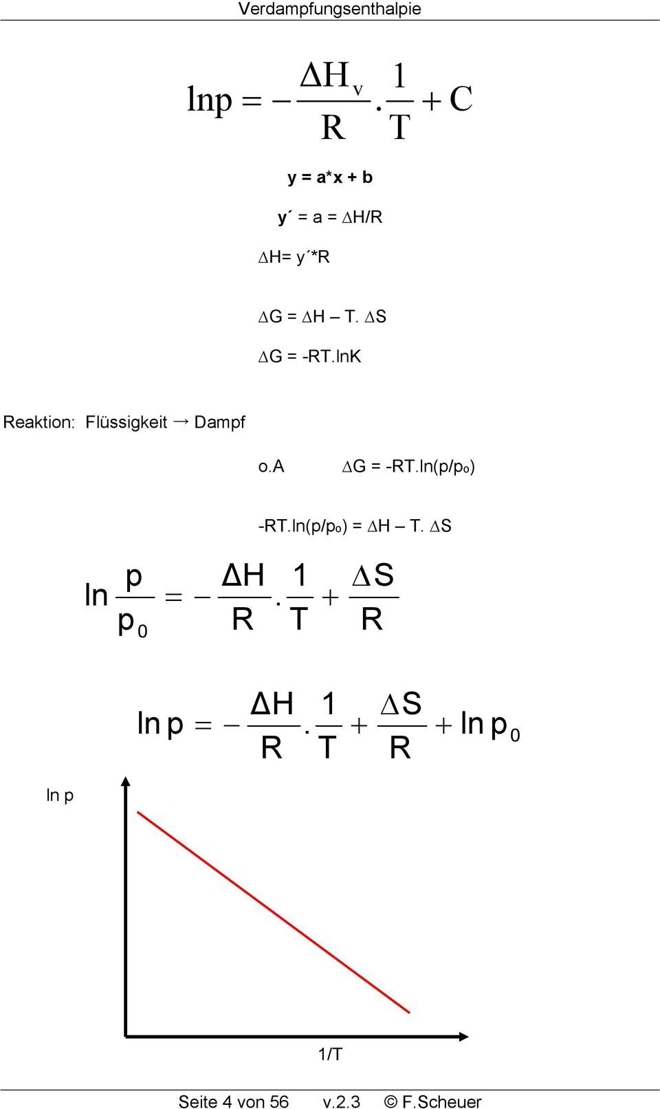 lnK Reaktion: Flüssigkeit Dampf o.a G = -RT.ln(p/po) -RT.