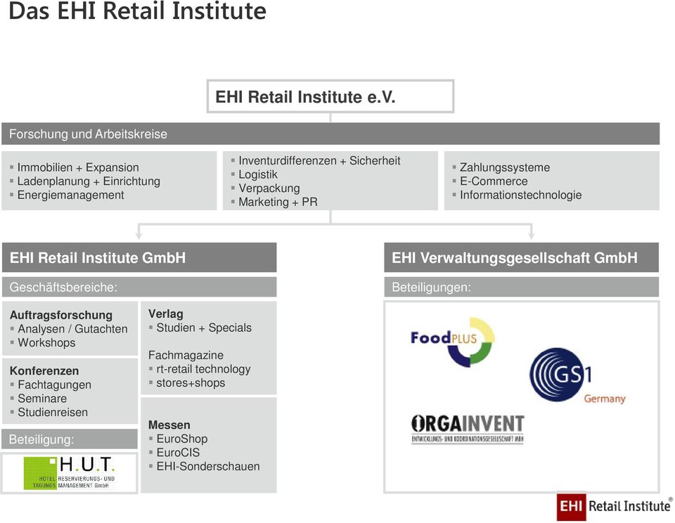 Zahlungssysteme E-Commerce Informationstechnologie EHI Retail Institute GmbH Geschäftsbereiche: EHI Verwaltungsgesellschaft GmbH Beteiligungen: