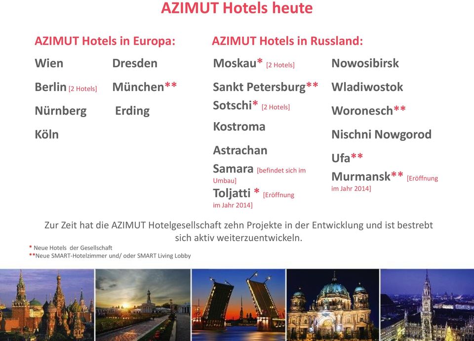 Wladiwostok Woronesch** Nischni Nowgorod Ufa** Murmansk** [Eröffnung im Jahr 2014] Zur Zeit hat die AZIMUT Hotelgesellschaft zehn Projekte in der