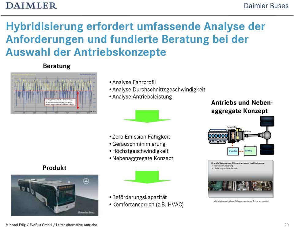 Analyse Fahrprofil Analyse Durchschnittsgeschwindigkeit Analyse Antriebsleistung Antriebs und Nebenaggregate Konzept Produkt Zero Emission Fähigkeit Geräuschminimierung Höchstgeschwindigkeit