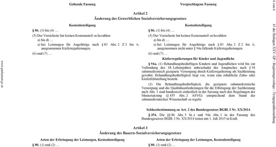 2 Z 2 bis 6, ausgenommen Kieferregulierungen. e) bei Leistungen für Angehörige nach 83 Abs. 2 Z 2 bis 6, ausgenommen nicht unter 94a fallende Kieferregulierungen. (6) und (7) (6) und (7) 94a.