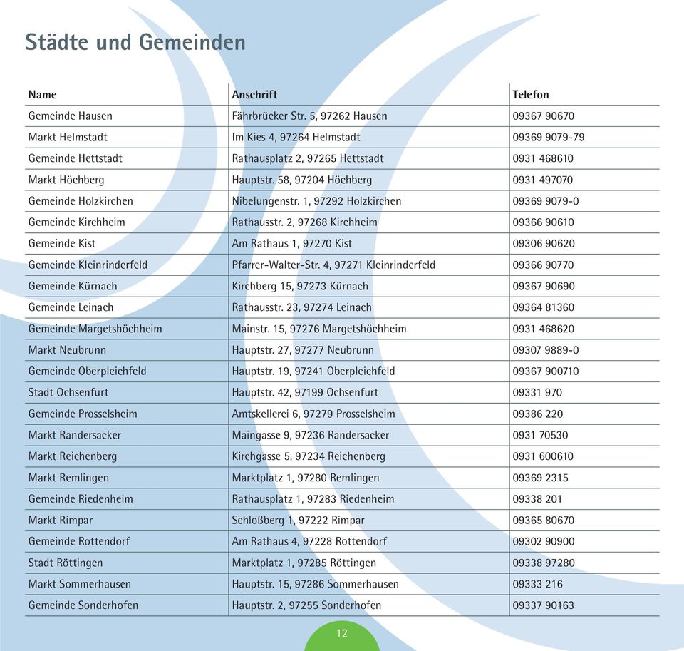 58, 97204 Höchberg 0931 497070 Gemeinde Holzkirchen Nibelungenstr. 1, 97292 Holzkirchen 09369 9079-0 Gemeinde Kirchheim Rathausstr.