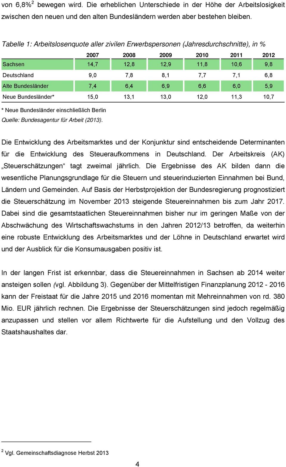 Bundesländer 7,4 6,4 6,9 6,6 6,0 5,9 Neue Bundesländer* 15,0 13,1 13,0 12,0 11,3 10,7 * Neue Bundesländer einschließlich Berlin Quelle: Bundesagentur für Arbeit (2013).
