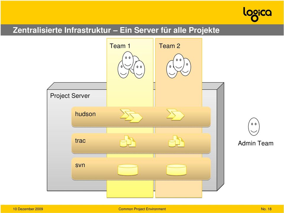 Team 1 Team 2 Project Server