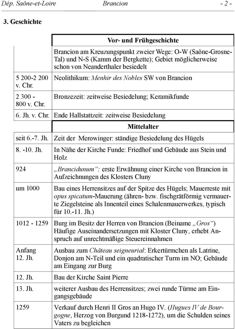 Vor- und Frühgeschichte Brancion am Kreuzungspunkt zweier Wege: O-W (Saône-Grosne- Tal) und N-S (Kamm der Bergkette); Gebiet möglicherweise schon von Neanderthaler besiedelt Neolithikum: Menhir des