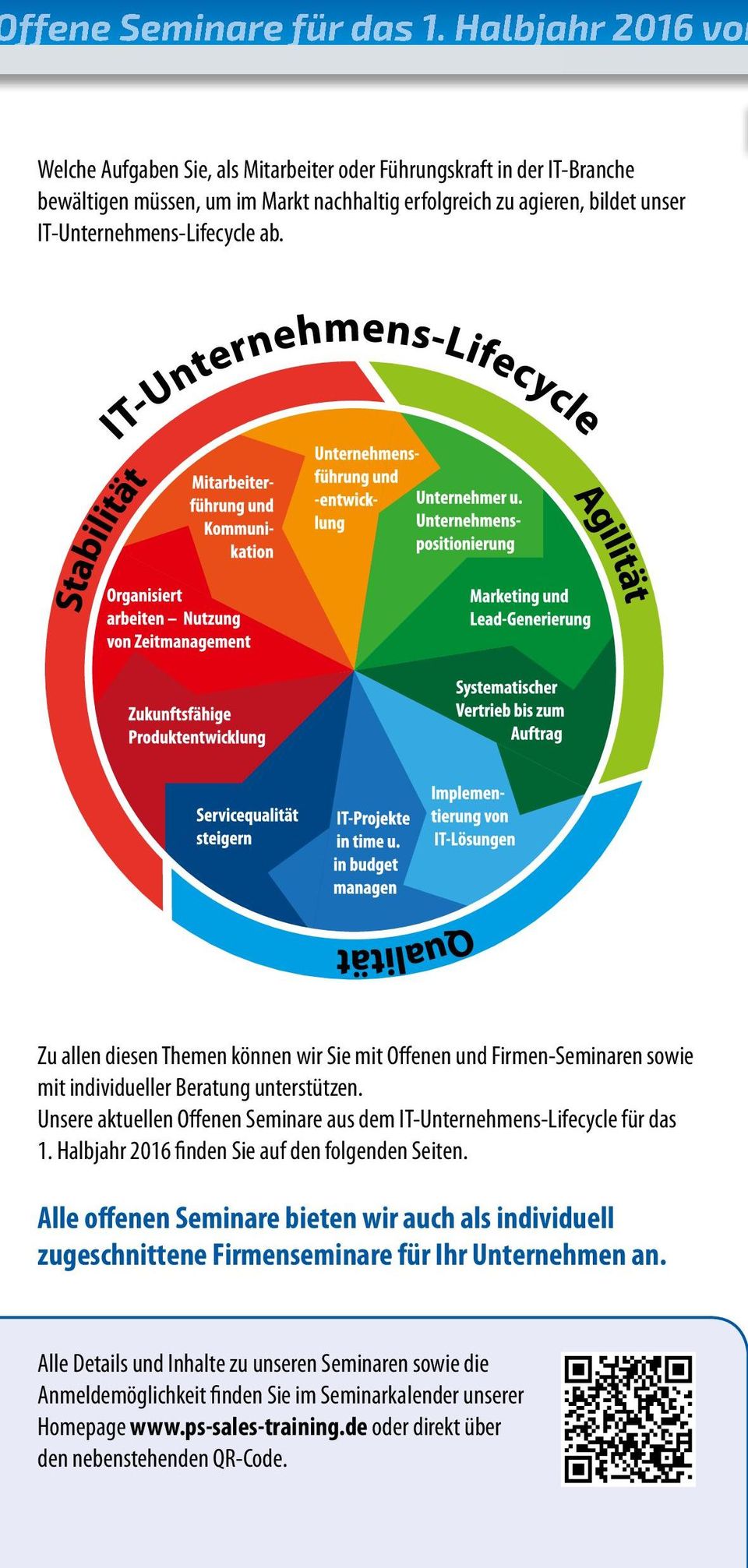 IT-Unternehmens-Lifecycle ab. Zu allen diesen Themen können wir Sie mit Offenen und Firmen-Seminaren sowie mit individueller Beratung unterstützen.