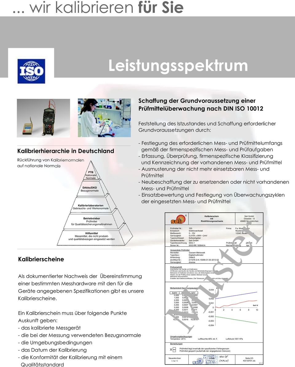 Ein Kalibrierschein muss über folgende Punkte Auskunft geben: - das kalibrierte Messgerät - die bei der Messung verwendeten Bezugsnormale - die Umgebungsbedingungen - das Datum der Kalibrierung - die