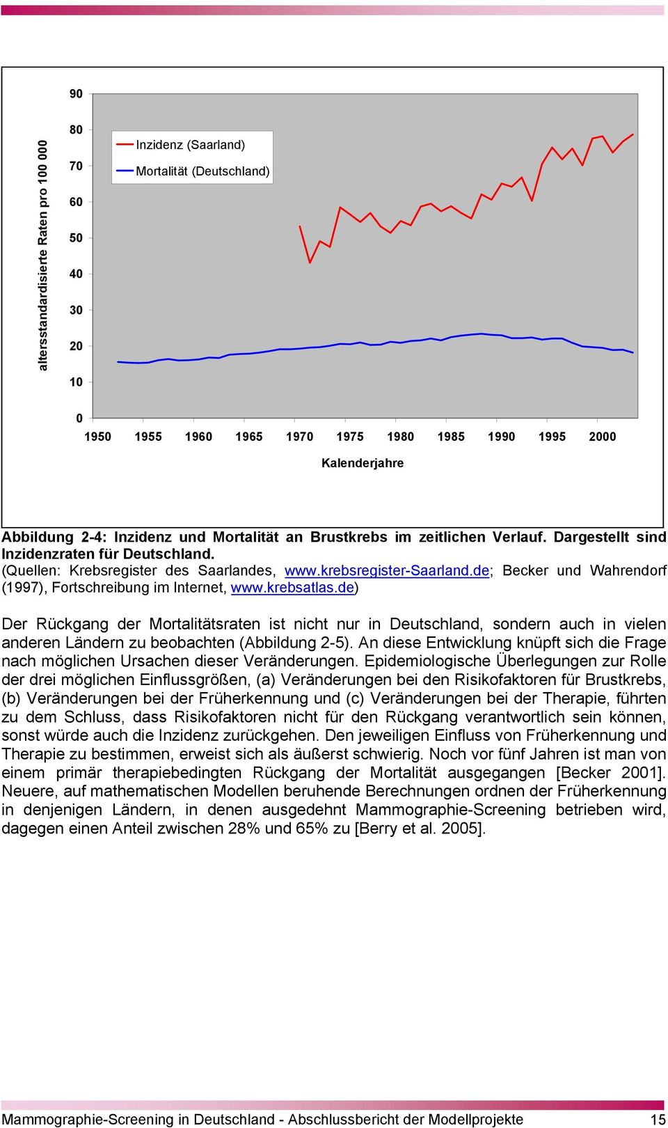de; Becker und Wahrendorf (1997), Fortschreibung im Internet, www.krebsatlas.