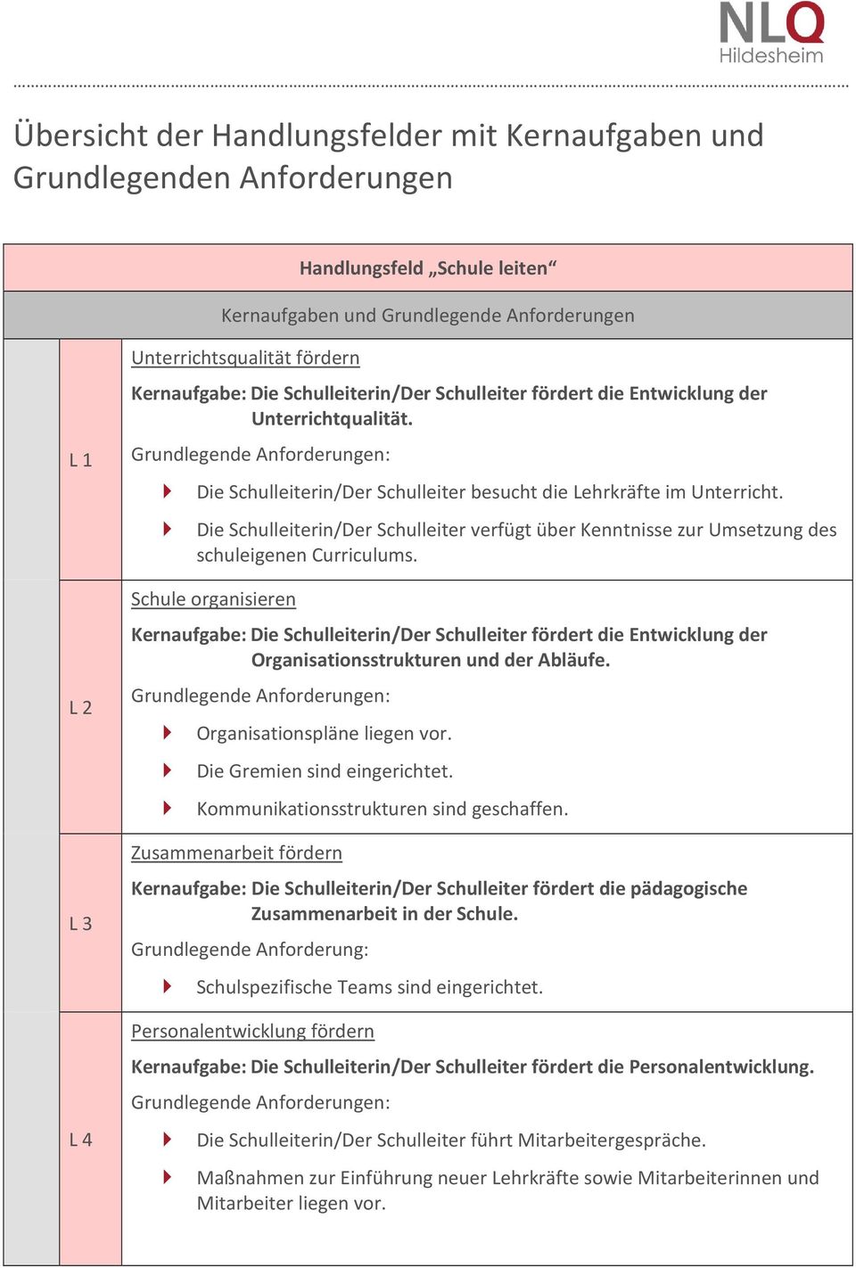 Die Schulleiterin/Der Schulleiter verfügt über Kenntnisse zur Umsetzung des schuleigenen Curriculums.