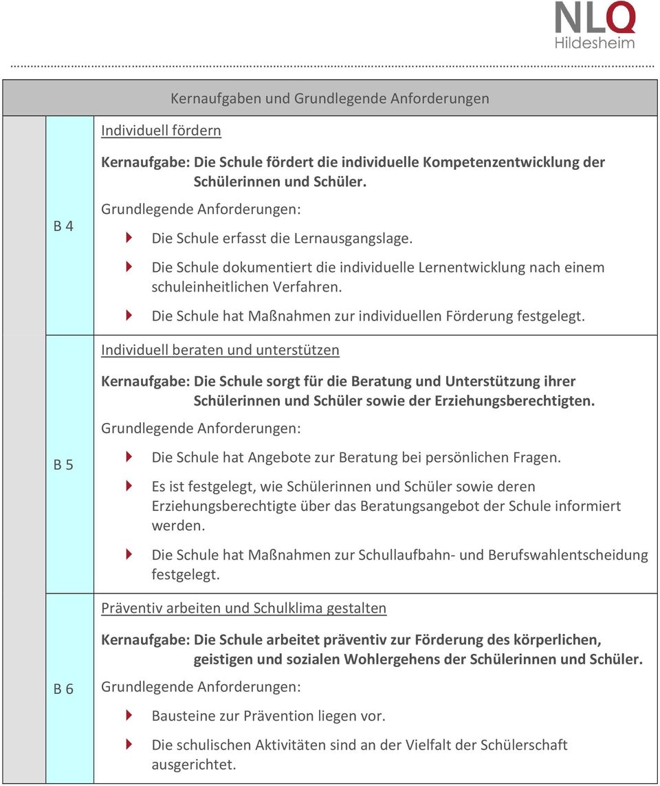 Individuell beraten und unterstützen B 5 Kernaufgabe: Die Schule sorgt für die Beratung und Unterstützung ihrer Schülerinnen und Schüler sowie der Erziehungsberechtigten.