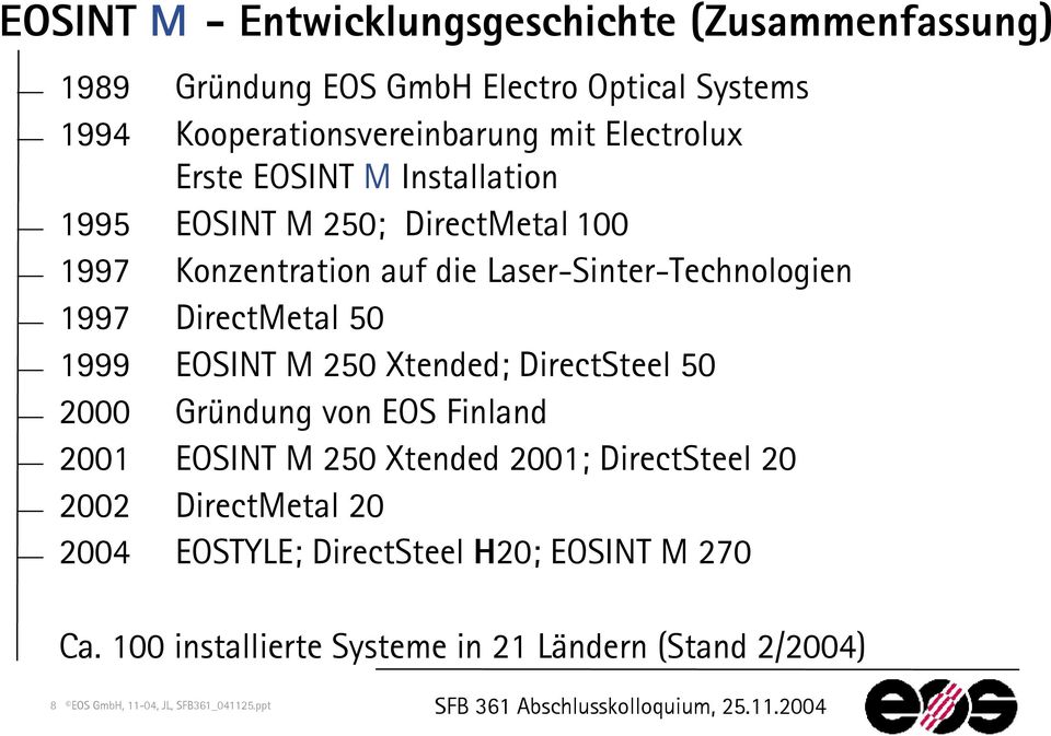Xtended; DirectSteel 50 2000 Gründung von EOS Finland 2001 EOSINT M 250 Xtended 2001; DirectSteel 20 2002 DirectMetal 20 2004 EOSTYLE; DirectSteel