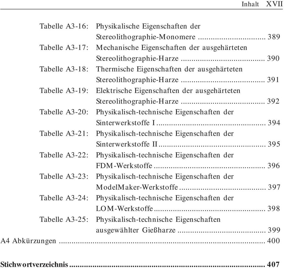 .. 392 Tabelle A3-20: Physikalisch-technische Eigenschaften der Sinterwerkstoffe I... 394 Tabelle A3-21: Physikalisch-technische Eigenschaften der Sinterwerkstoffe II.