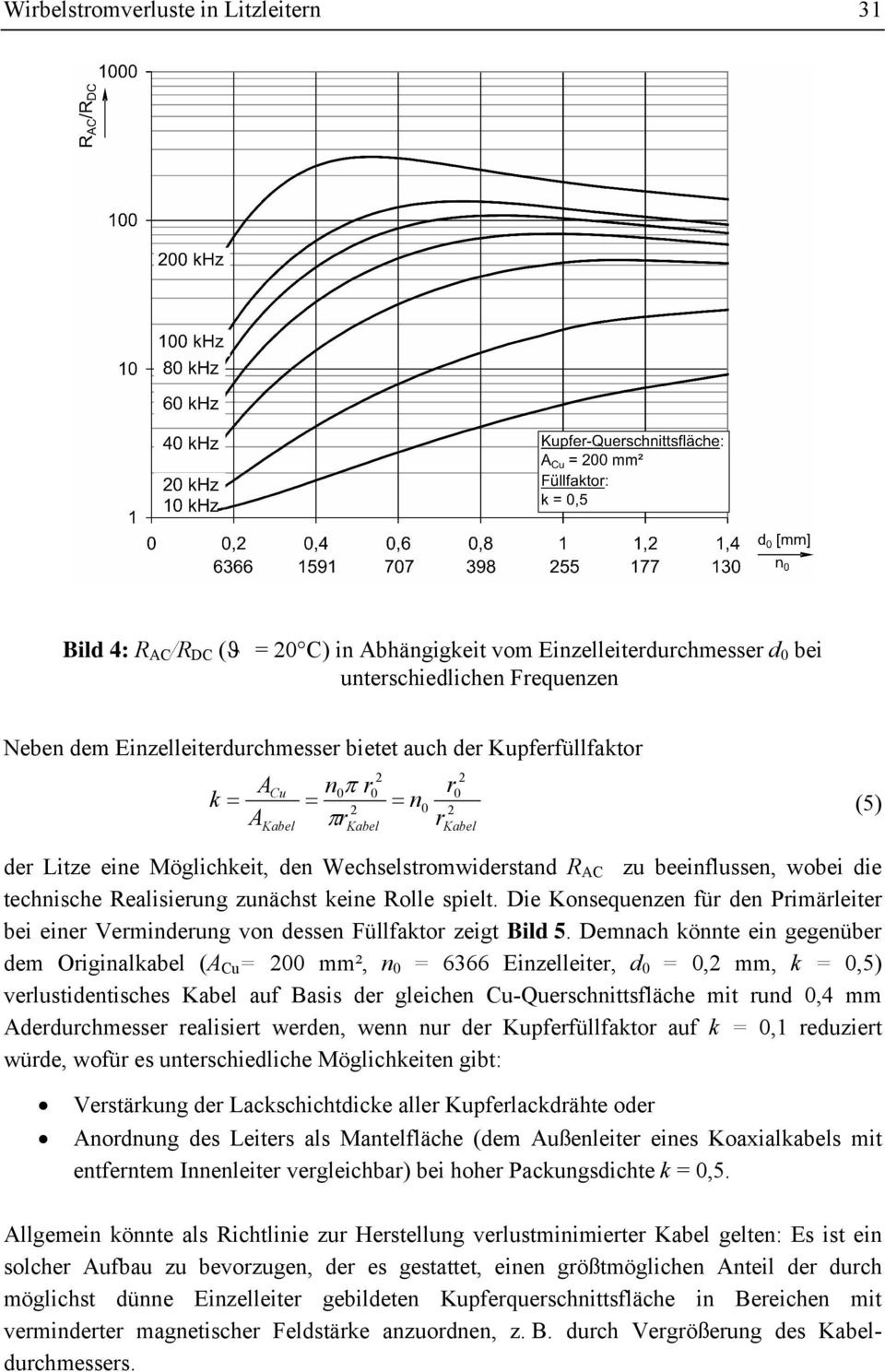 Die Konsequenzen für den Primärleiter bei einer Verminderung von dessen Füllfaktor zeigt Bild 5.