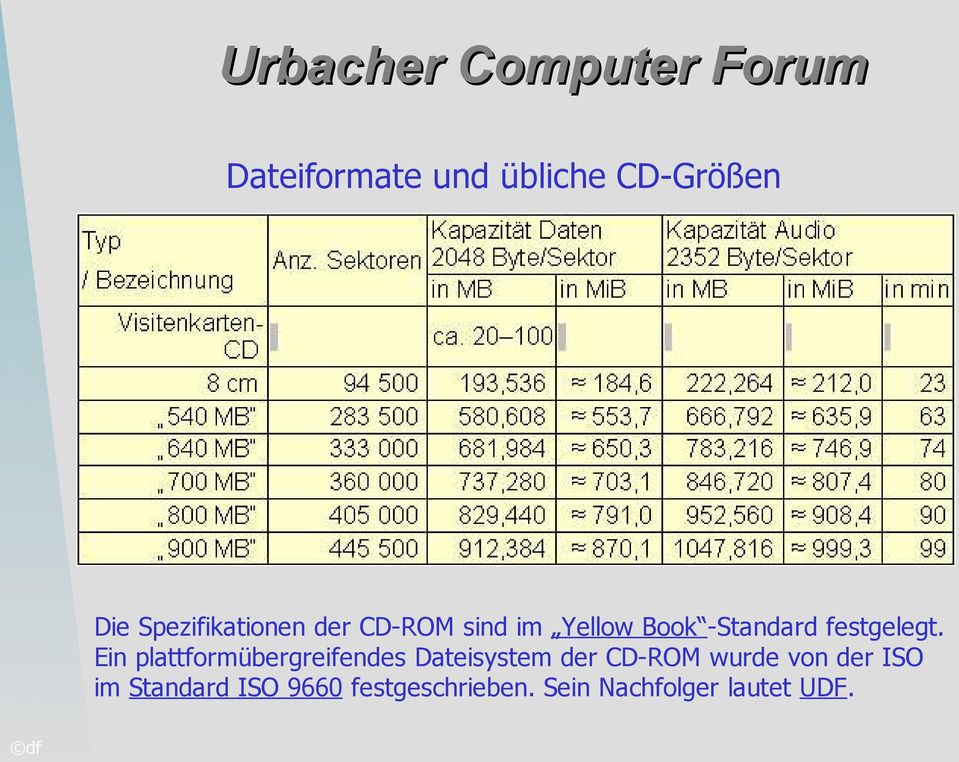 Ein plattformübergreifendes Dateisystem der CD-ROM wurde von