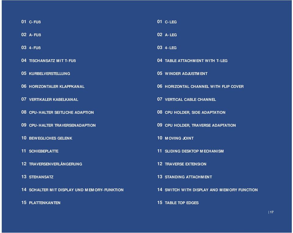 CPU-HALTER TRAVERSENADAPTION 09 CPU HOLDER, TRAVERSE ADAPTATION 10 BEWEGLICHES GELENK 10 MOVING JOINT 11 SCHIEBEPLATTE 11 SLIDING DESKTOP MECHANISM 12 TRAVERSENVERLÄNGERUNG