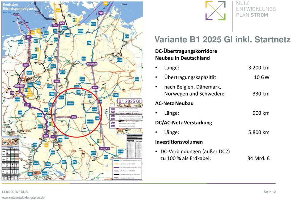 200 km Übertragungskapazität: 10 GW nach Belgien, Dänemark, Norwegen und Schweden: