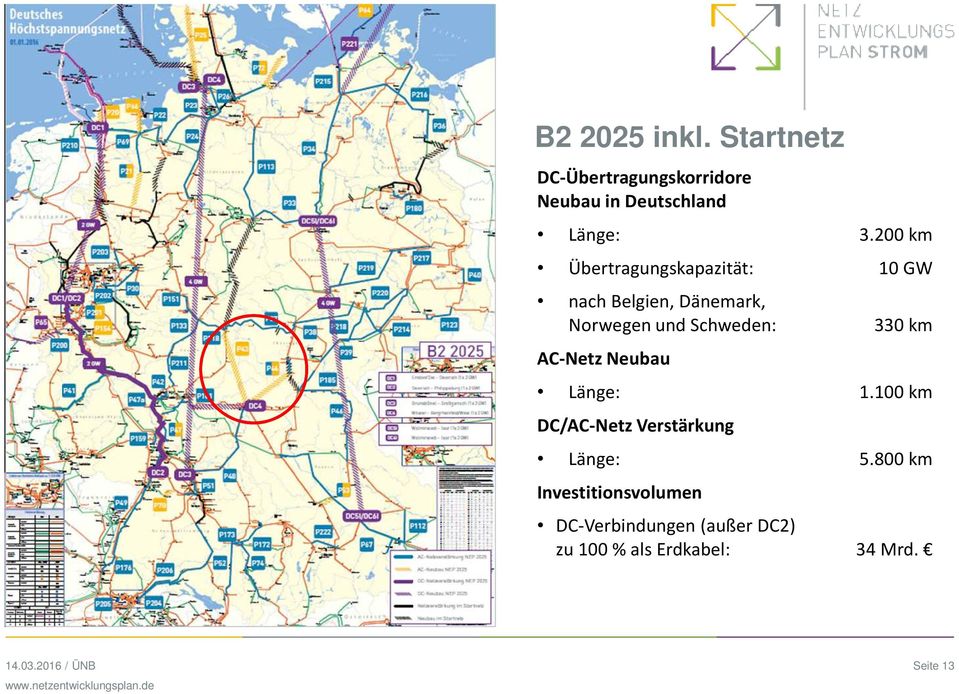 Schweden: AC-Netz Neubau 330 km Länge: 1.100 km DC/AC-Netz Verstärkung Länge: 5.