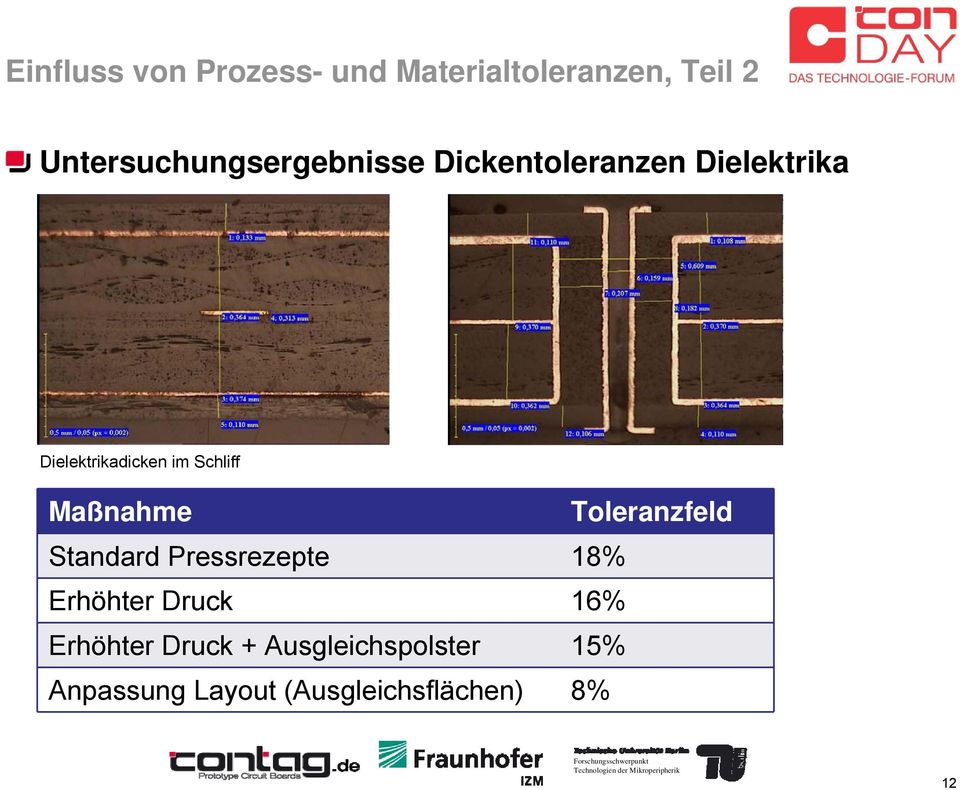 Standard Pressrezepte 18% Erhöhter Druck 16% Erhöhter