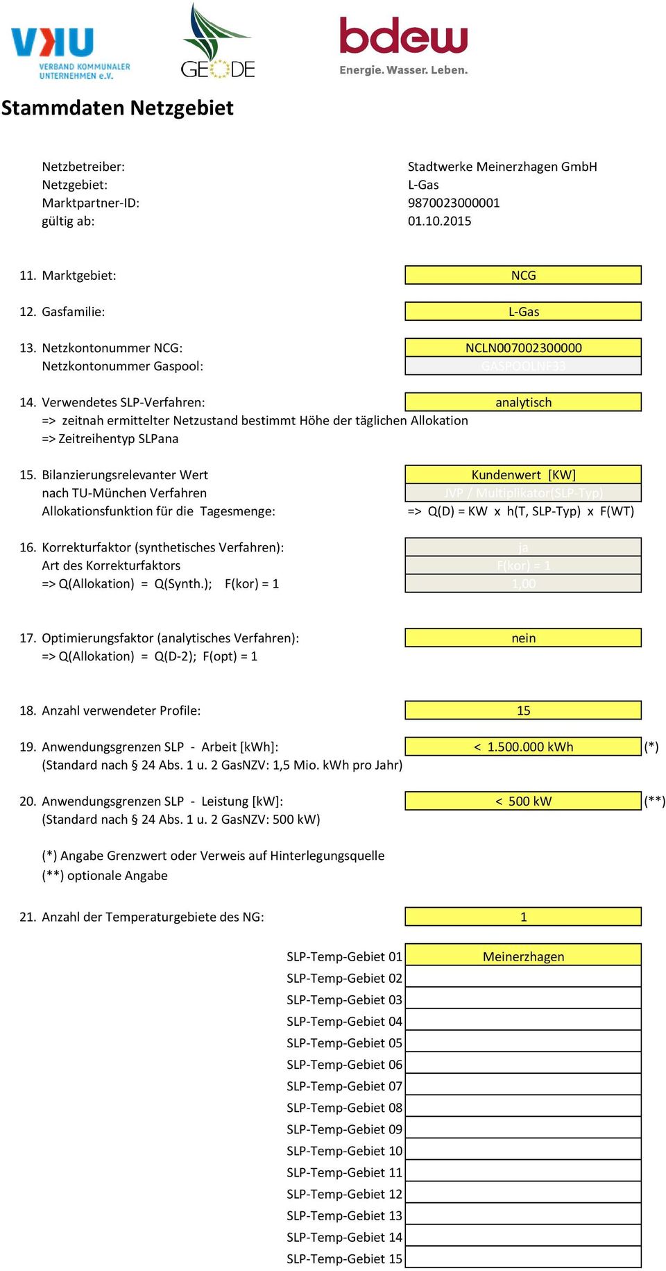 Verwendetes SLP-Verfahren: analytisch => zeitnah ermittelter Netzustand bestimmt Höhe der täglichen Allokation => Zeitreihentyp SLPana 15.