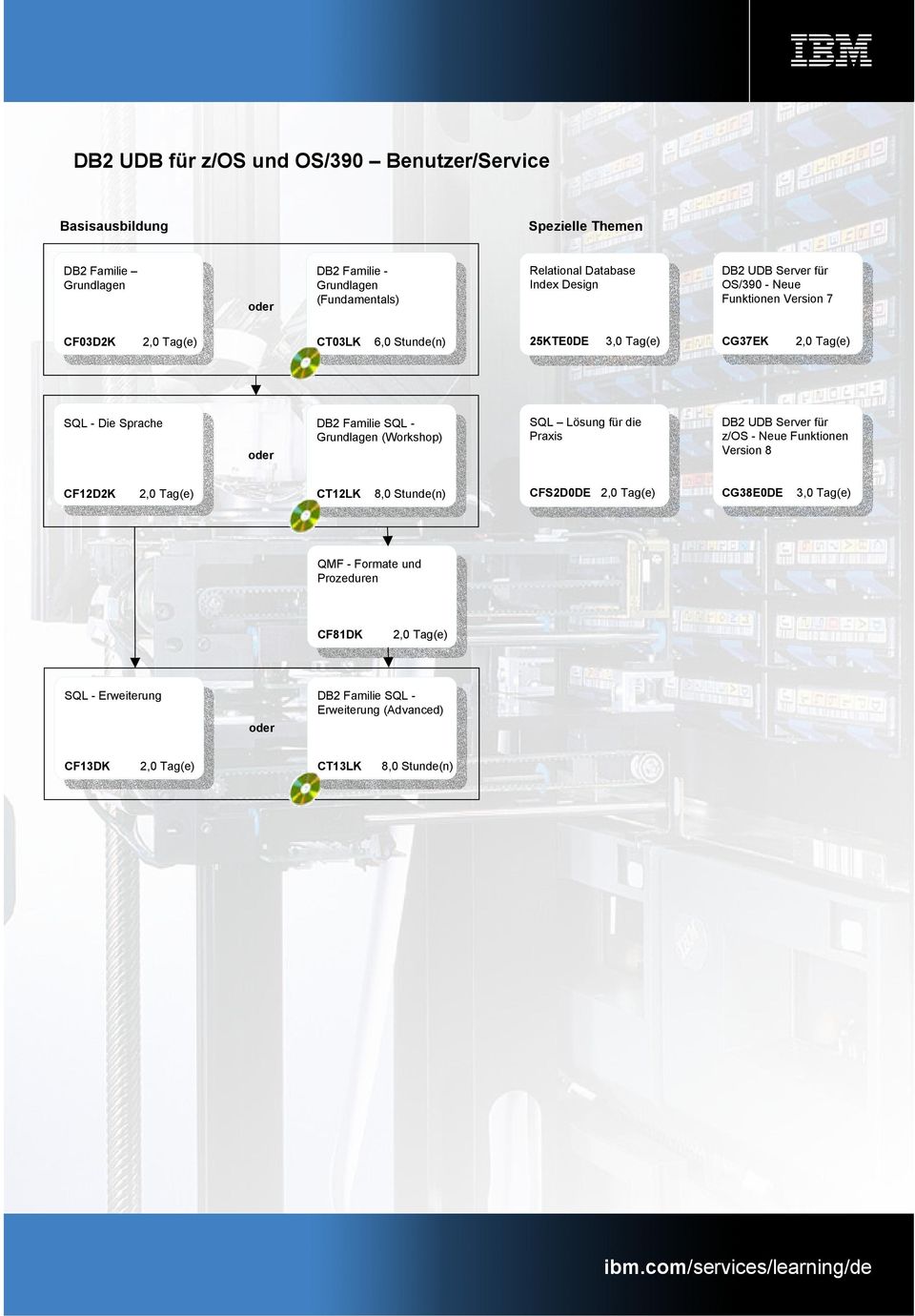 die Praxis z/os - Neue Funktionen CF12D2K CT12LK 8,0 Stunde(n) CFS2D0DE CG38E0DE QMF - Formate und Prozeduren CF81DK