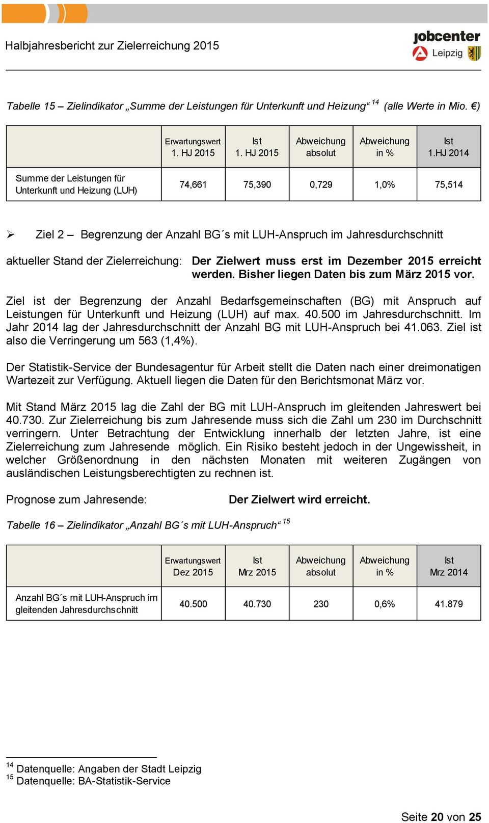 Zielerreichung: Der Zielwert muss erst im Dezember 2015 erreicht werden. Bisher liegen Daten bis zum März 2015 vor.