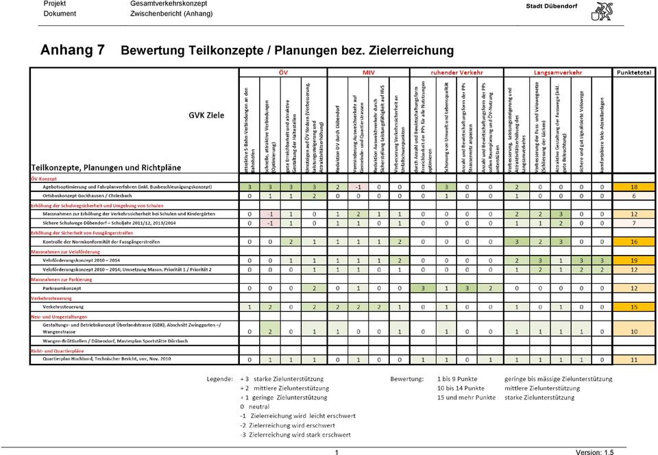 Planungen bez.