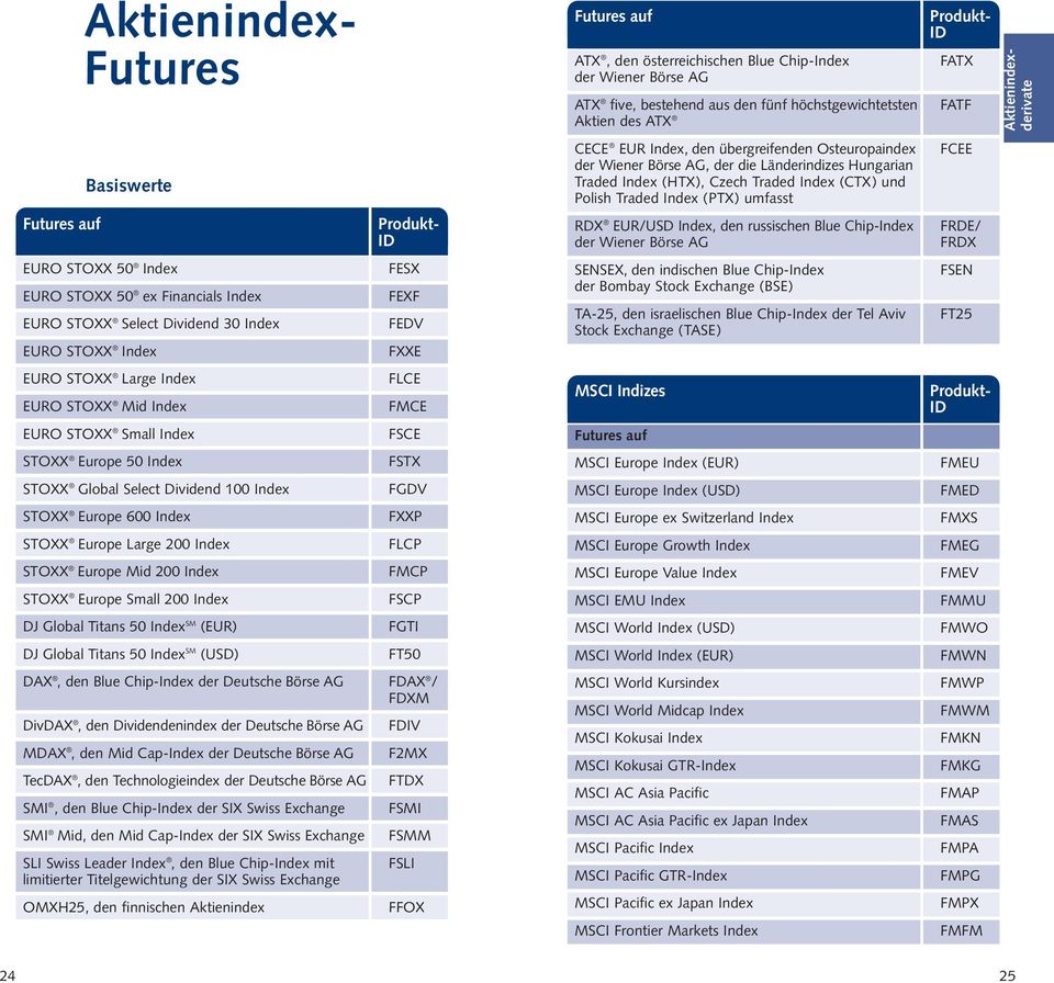 Produkt- ID RDX EUR/USD Index, den russischen Blue Chip-Index der Wiener Börse AG FRDE/ FRDX EURO STOXX 50 Index EURO STOXX 50 ex Financials Index EURO STOXX Select Dividend 30 Index EURO STOXX Index