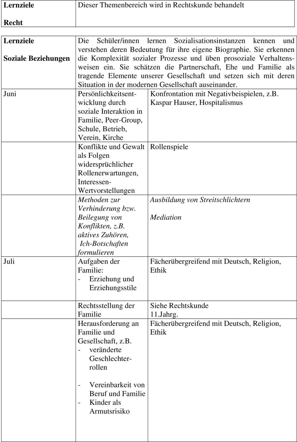 Sie schätzen die Partnerschaft, Ehe und Familie als tragende Elemente unserer Gesellschaft und setzen sich mit deren Situation in der modernen Gesellschaft auseinander.