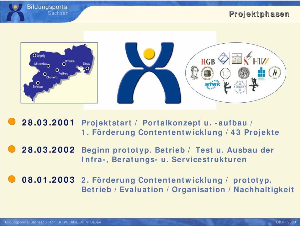 Ausbau der Infra-, Beratungs- u. Servicestrukturen 08.01.2003 2.