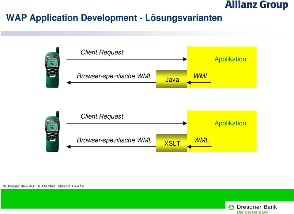 Client Request Applikation Browser-spezifische WML