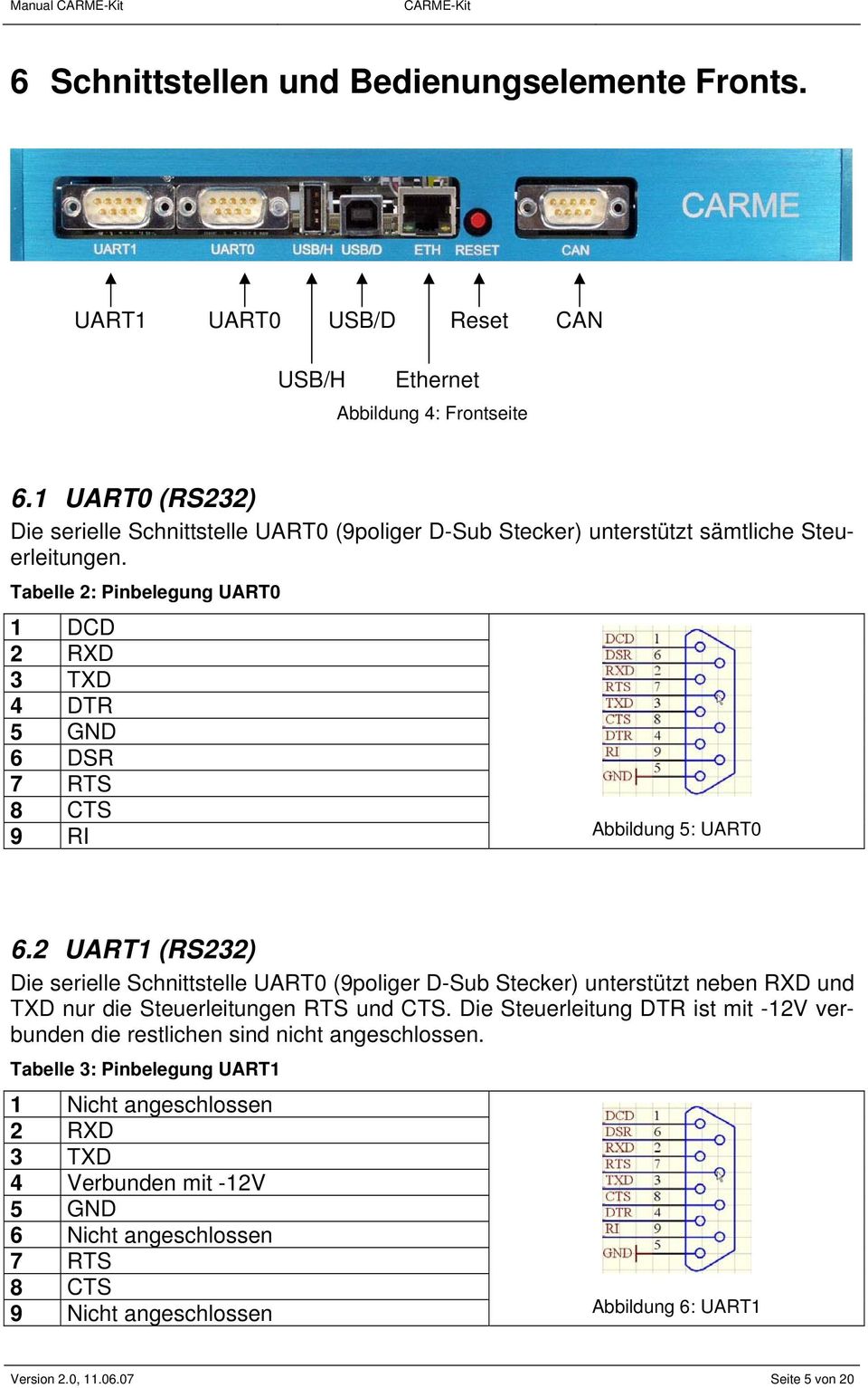 Tabelle 2: Pinbelegung UART0 1 DCD 2 RXD 3 TXD 4 DTR 5 GND 6 DSR 7 RTS 8 CTS 9 RI Abbildung 5: UART0 6.