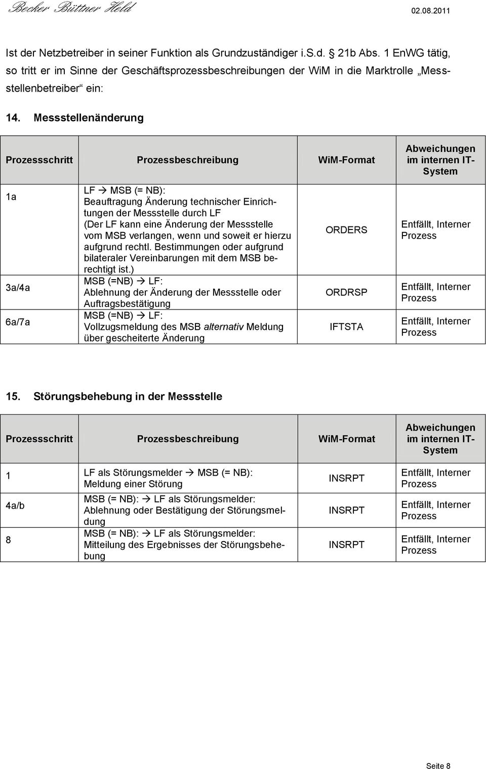 Messstellenänderung WiM- 1a 3a/4a 6a/7a LF MSB (= NB): Beauftragung Änderung technischer Einrichtungen der Messstelle durch LF (Der LF kann eine Änderung der Messstelle vom MSB verlangen, wenn und