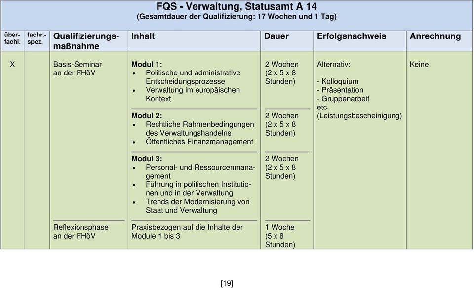 Verwaltungshandelns Öffentliches Finanzmanagement 2 Wochen (2 x 5 x 8 2 Wochen (2 x 5 x 8 Alternativ: - Kolloquium - Präsentation - Gruppenarbeit etc.