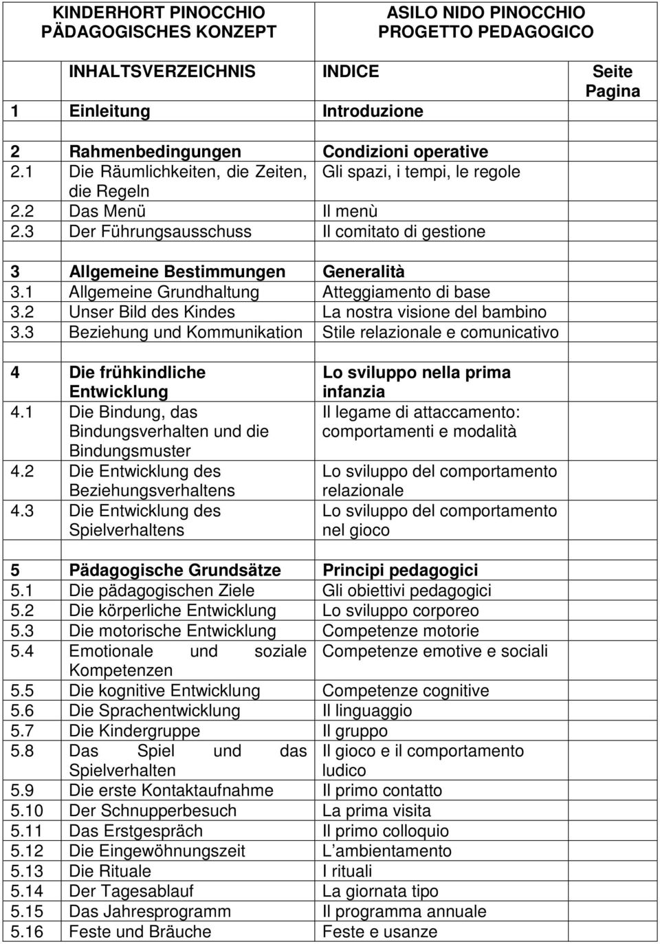 1 Allgemeine Grundhaltung Atteggiamento di base 3.2 Unser Bild des Kindes La nostra visione del bambino 3.