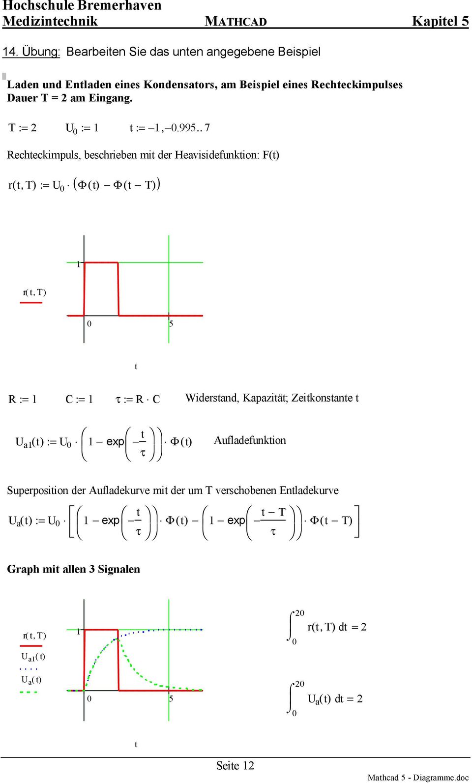. 7 Rechteckimpuls, beschrieben mit der Heavisidefunktion: F(t) ( ) r( t, T) := U 0 Φ( t) Φ( t T) r( t, T) 0 5 t R := C := τ := R C Widerstand,
