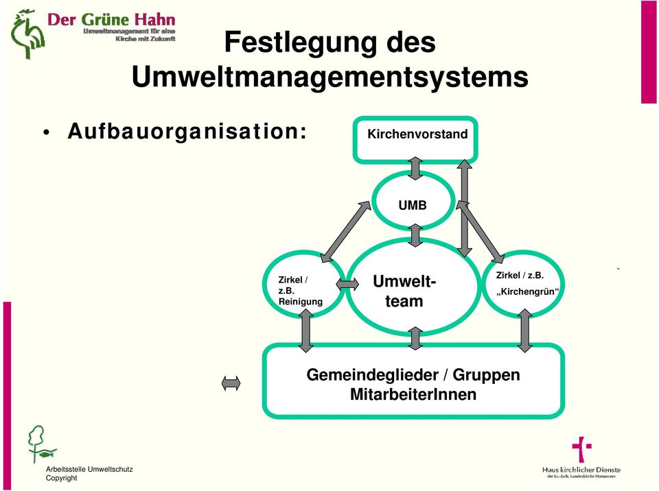 Zirkel / z.b. Reinigung Umweltteam Zirkel / z.