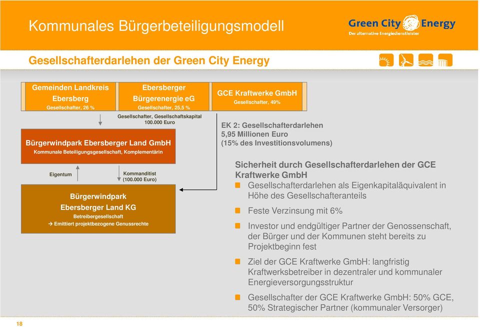 Gesellschafter, 25,5 % Kommanditist (100.